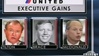 Exorbitant Executive Pensions?