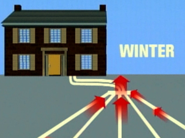 Geothermal Heating & Cooling