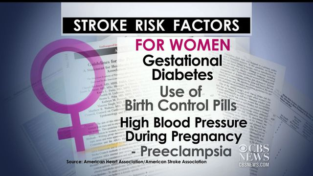 Preventing strokes in women