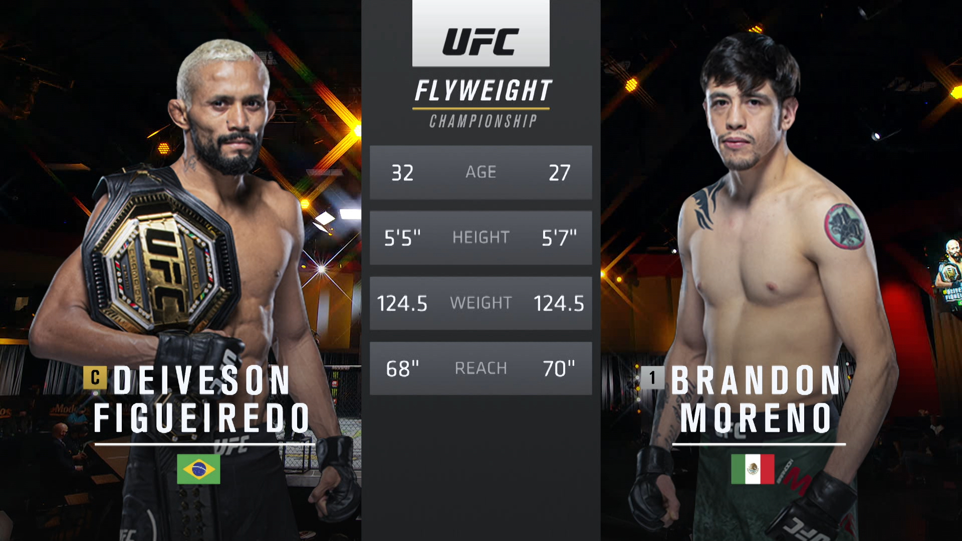 Watch UFC 256: Figueiredo vs. Moreno Event Recap - Paramount+
