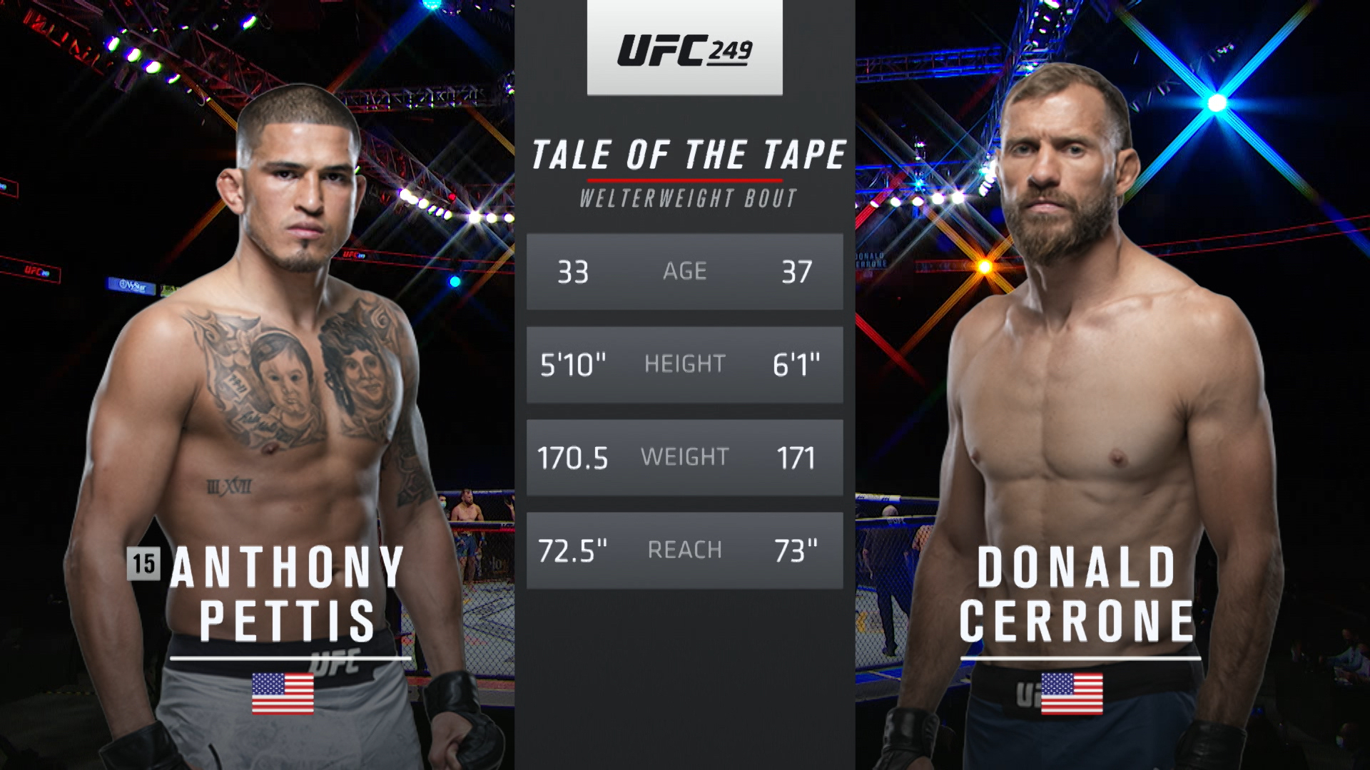 What's next for free agent Anthony Pettis?, image size:1920x1080