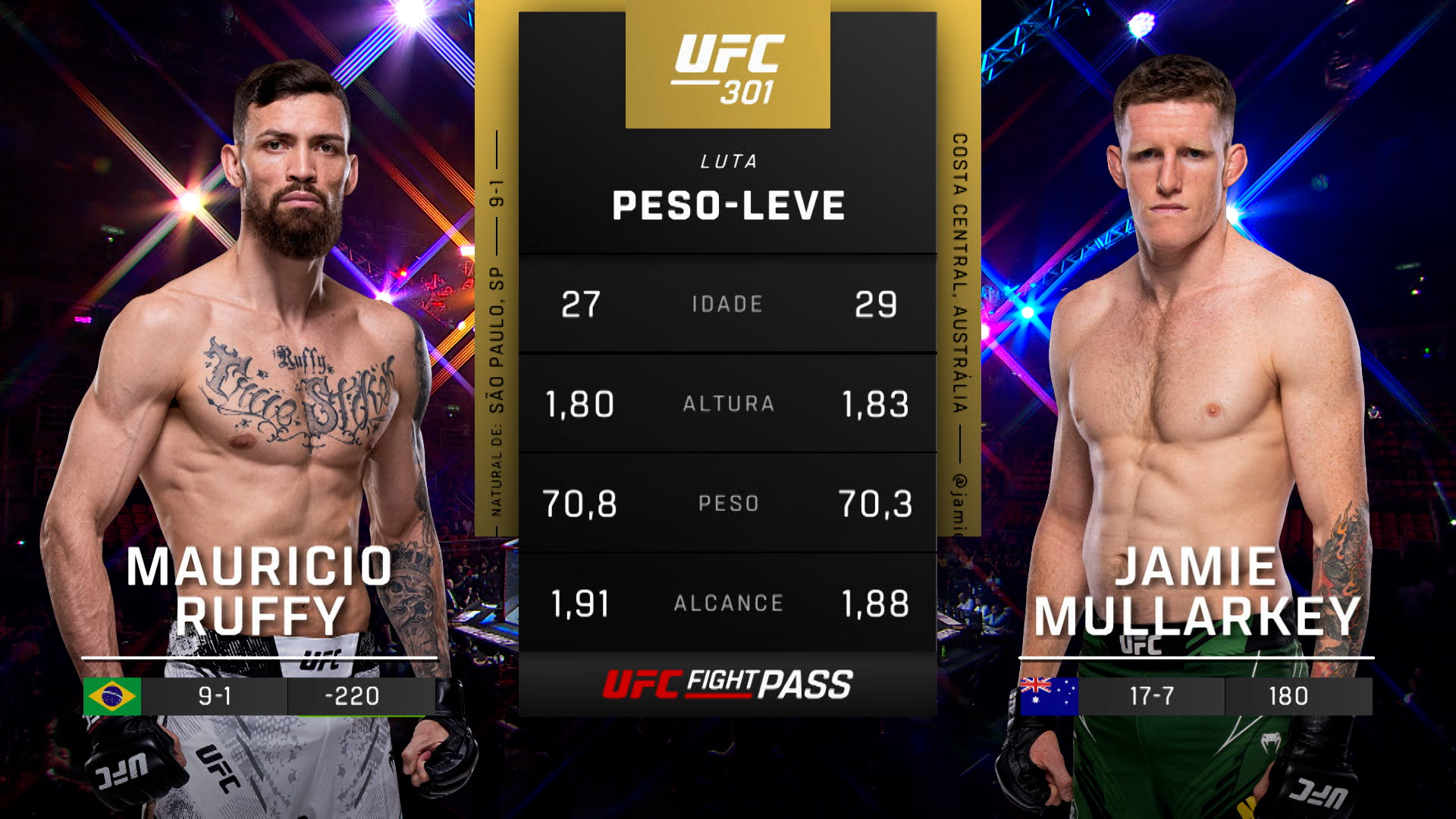 Ve UFC (Português) 301: Mauricio Ruffy vs. Jamie Mullarkey Prelims ...