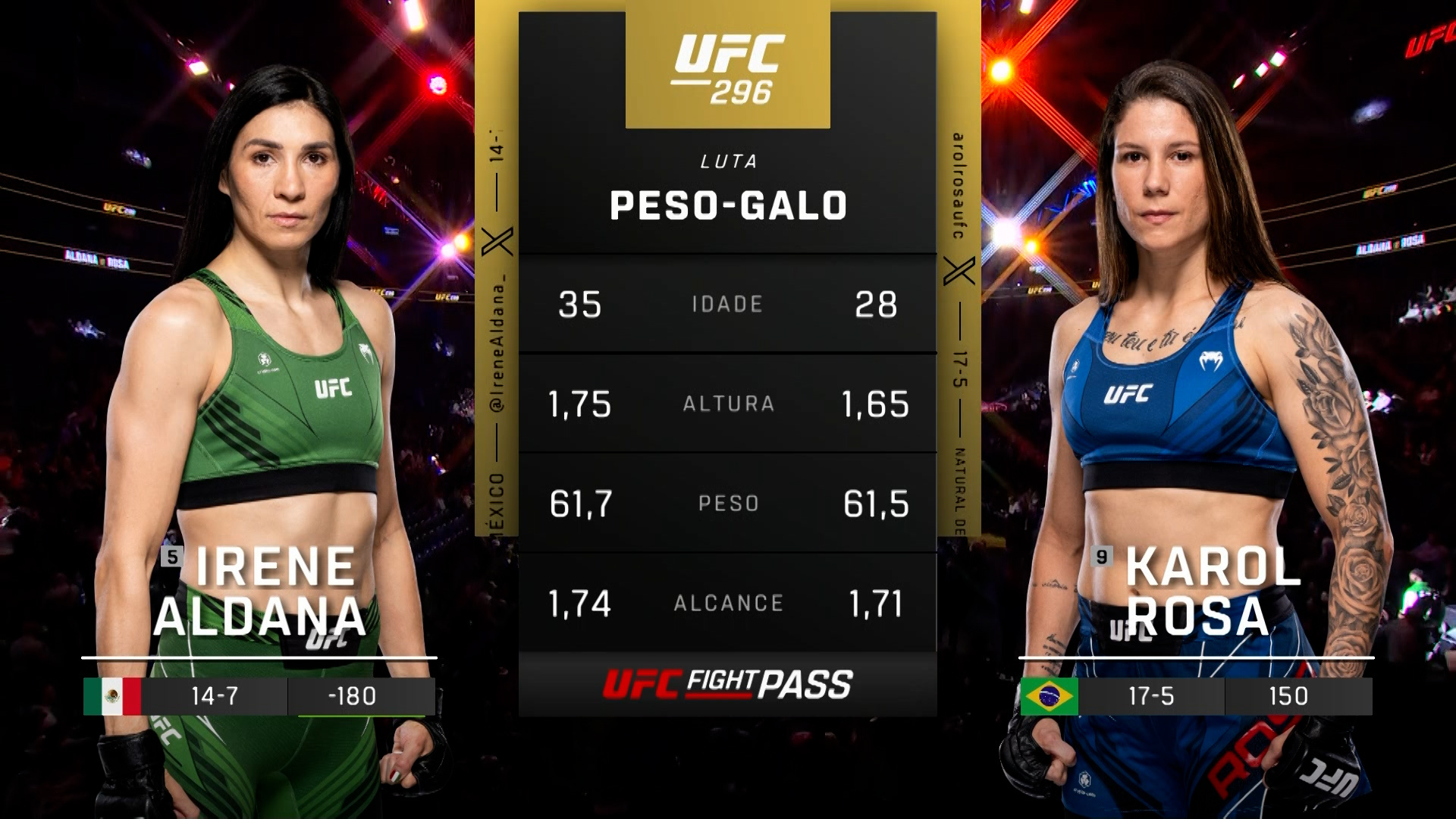 Ve UFC (Português) Irene Aldana vs. Karol Rosa (UFC 296: Edwards vs ...
