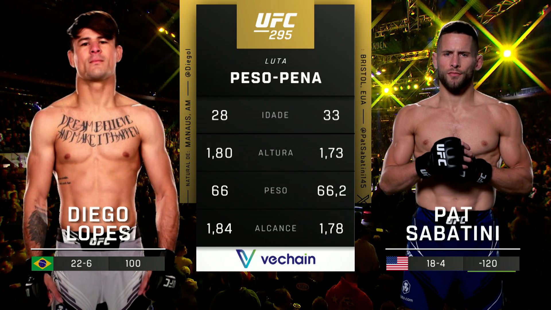 Ve UFC (Português) Diego Lopes vs. Pat Sabatini (UFC 295: Prochazka vs ...