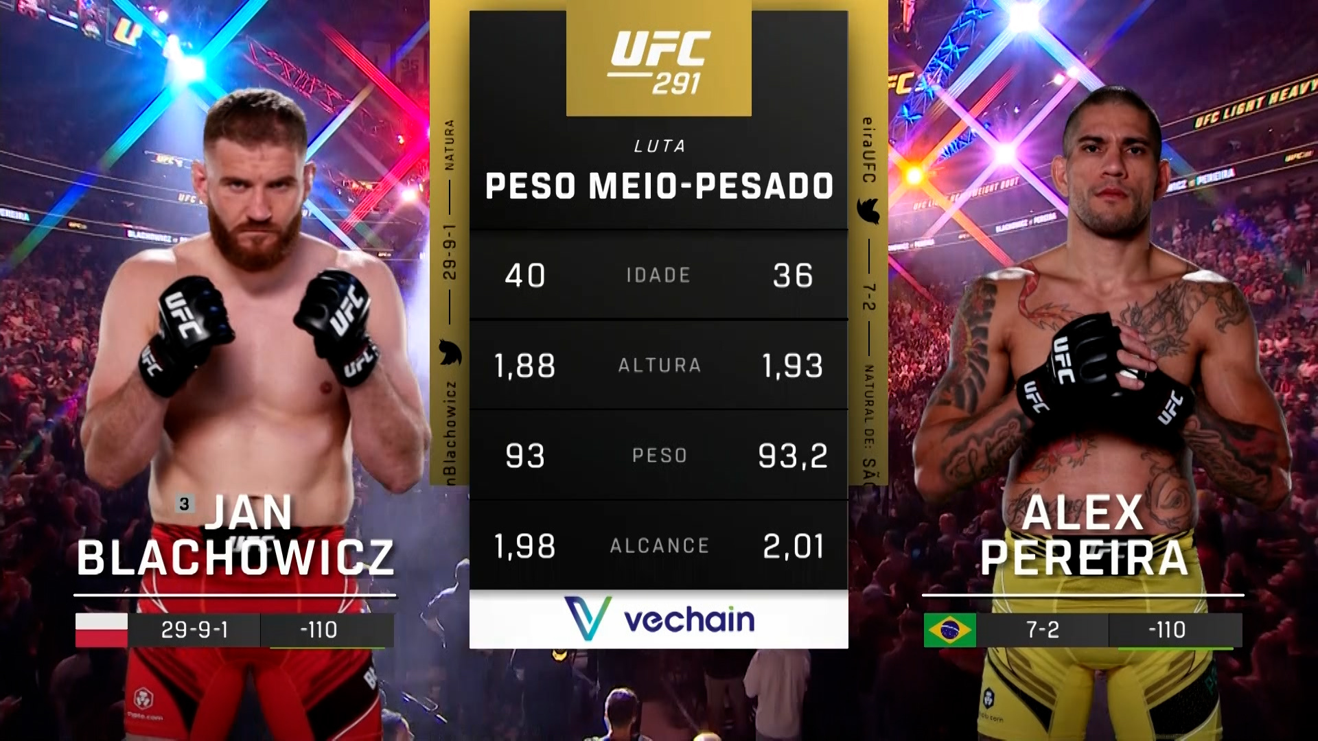 Ve UFC (Português) Jan Blachowicz vs. Alex Pereira (UFC 291: Poirier vs ...