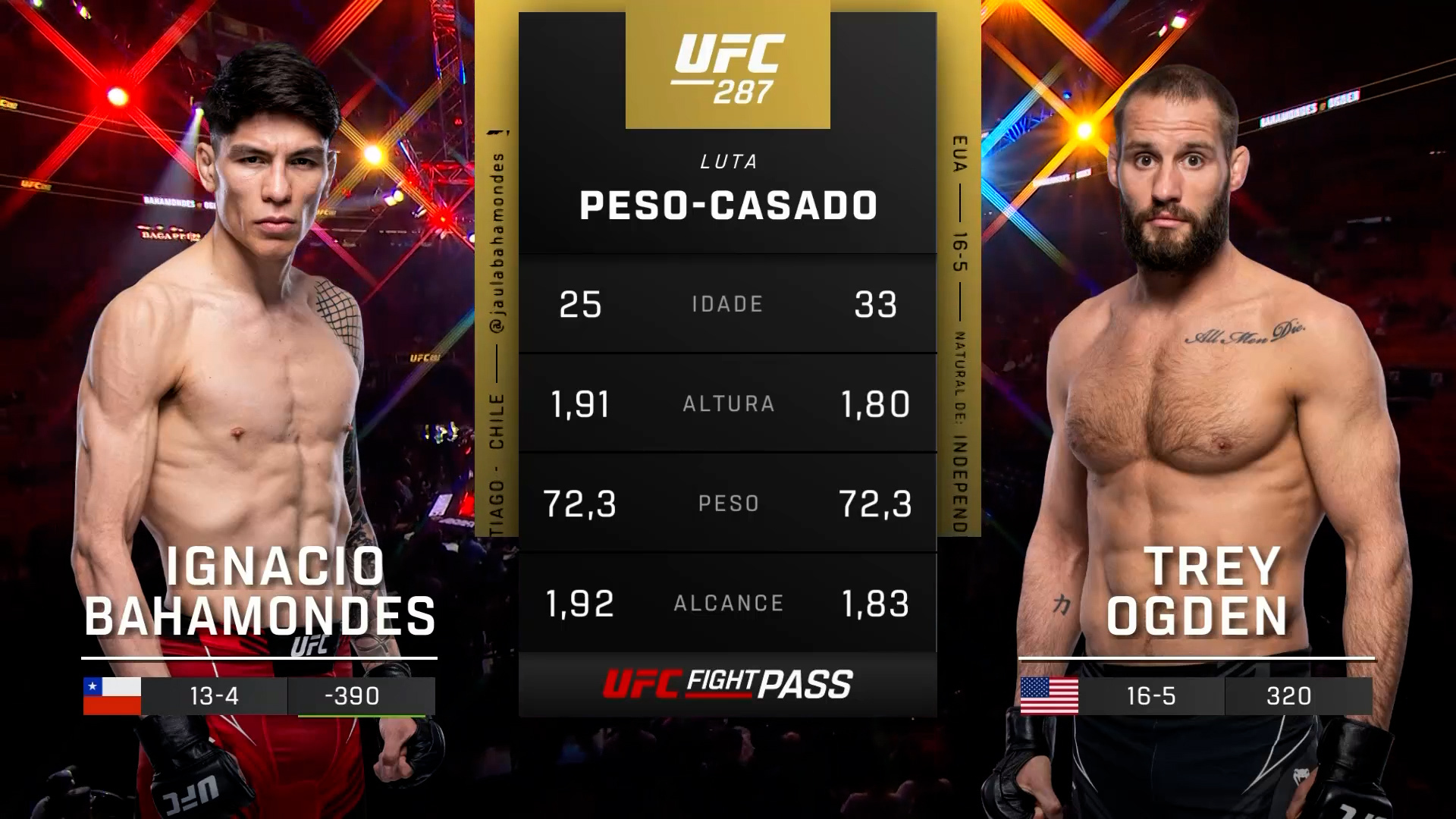 Watch UFC (Português) Ignacio Bahamondes vs. Trey Ogden (UFC 287 ...