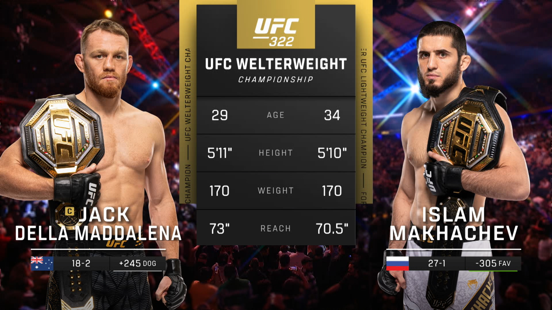 Watch UFC 322: Della Maddalena vs. Makhachev Main Card - Paramount+