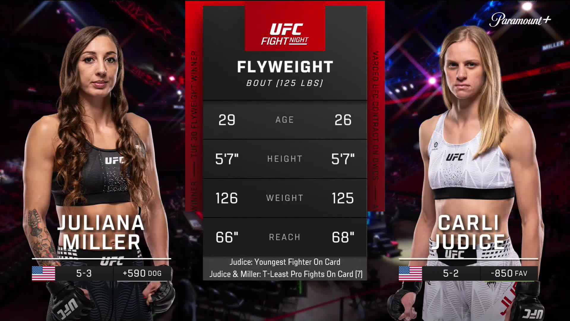 Watch UFC Fight Night Fight Night in 25-Min. All Fights. No Filler