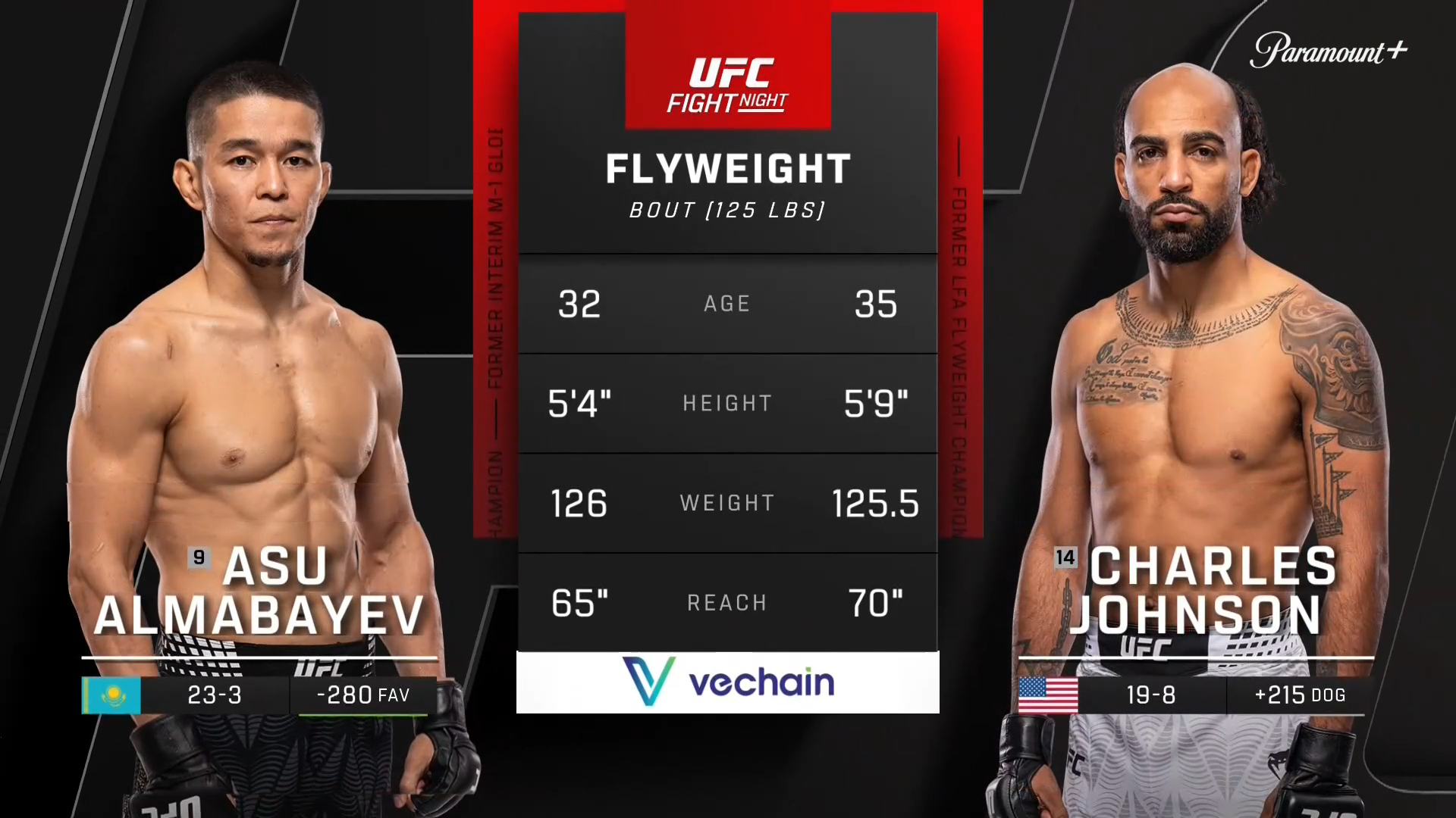Watch UFC Fight Night Asu Almabayev vs. Charles Johnson (UFC Fight ...