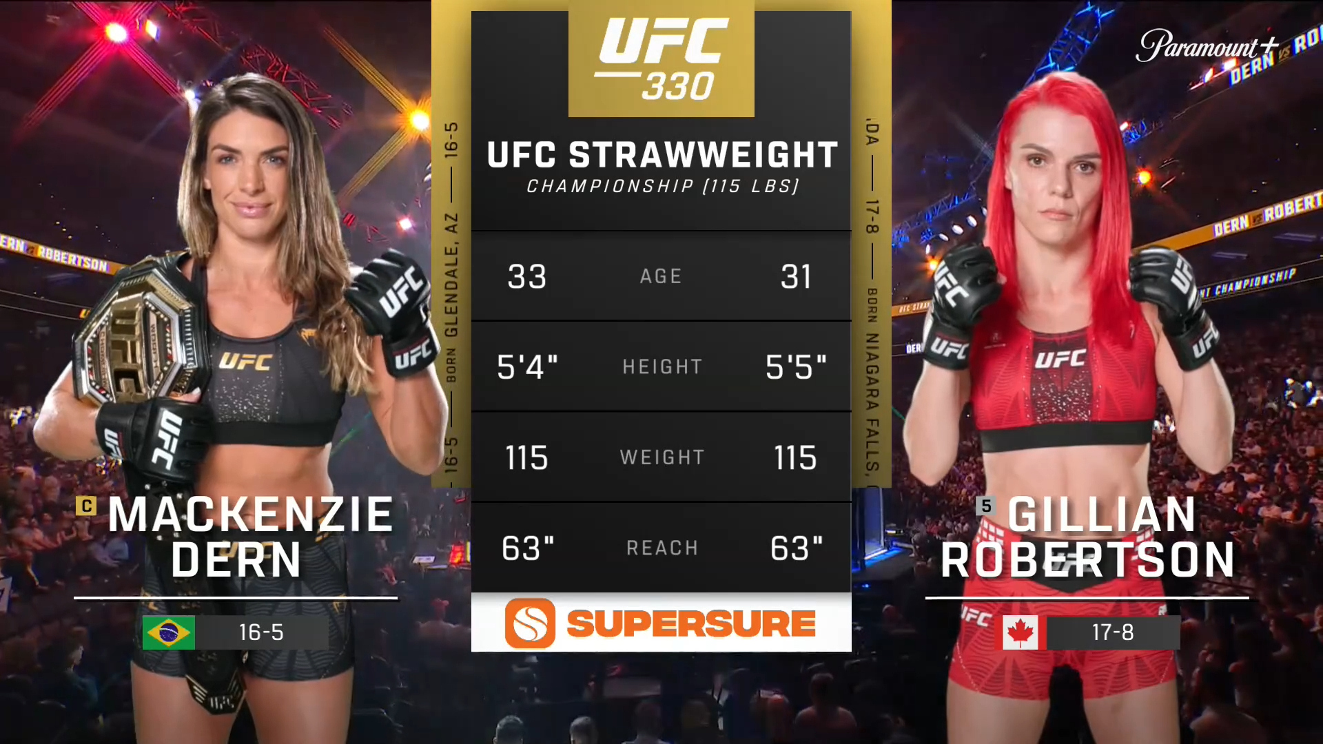 UFC 330 15/08 - Mackenzie Dern x Gillian Robertson - 2026