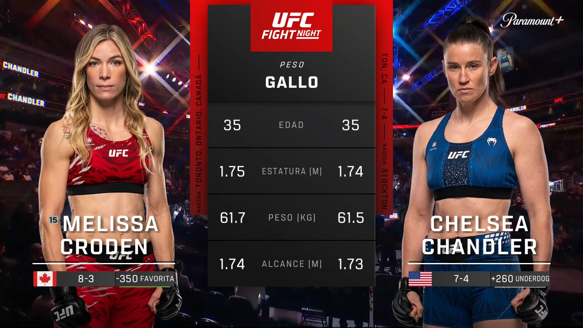 Watch UFC Fight Night (Español) Melissa Croden vs. Chelsea Chandler ...