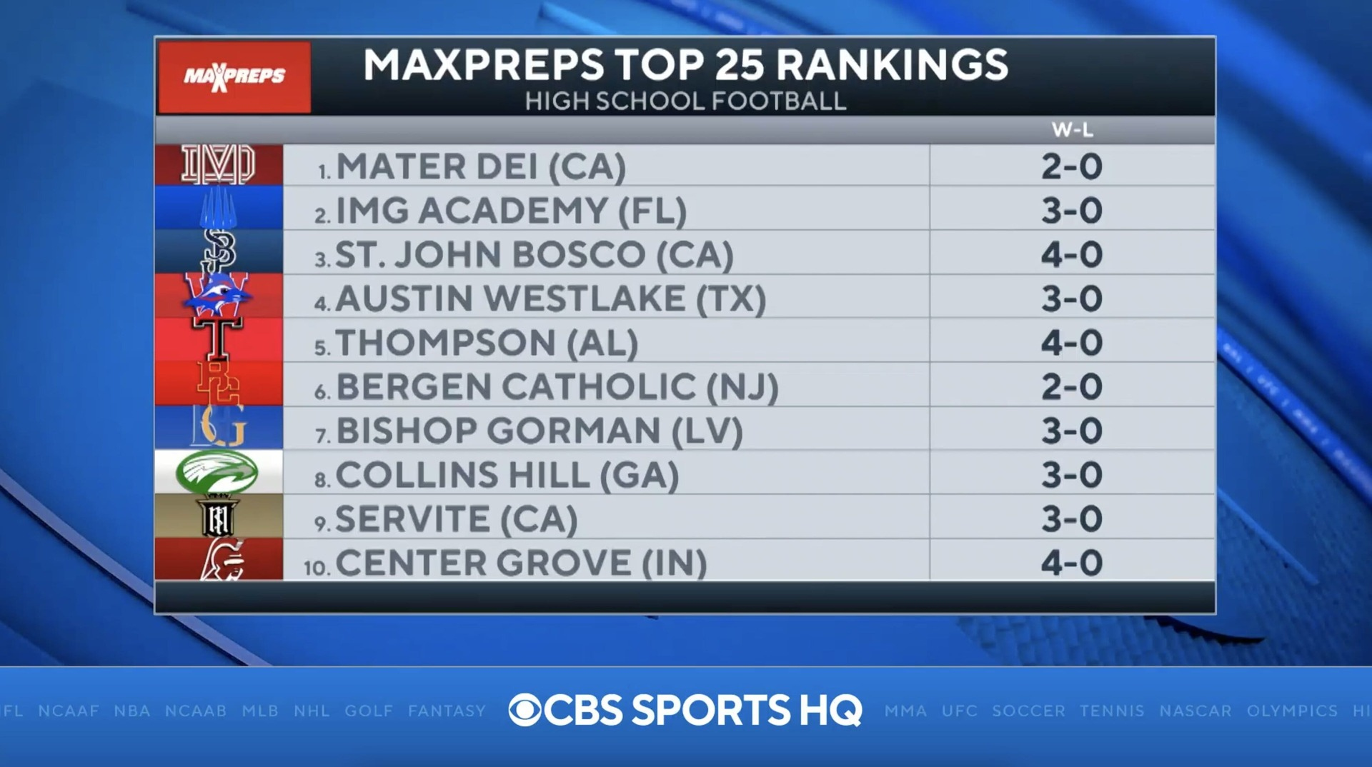 MaxPreps Top 25 Football Rankings Week 1 Update