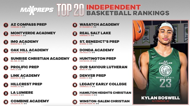 High School Basketball Rankings Az Compass Prep Opens At No 1 In Preseason Maxpreps Independent Top 20 - Maxpreps