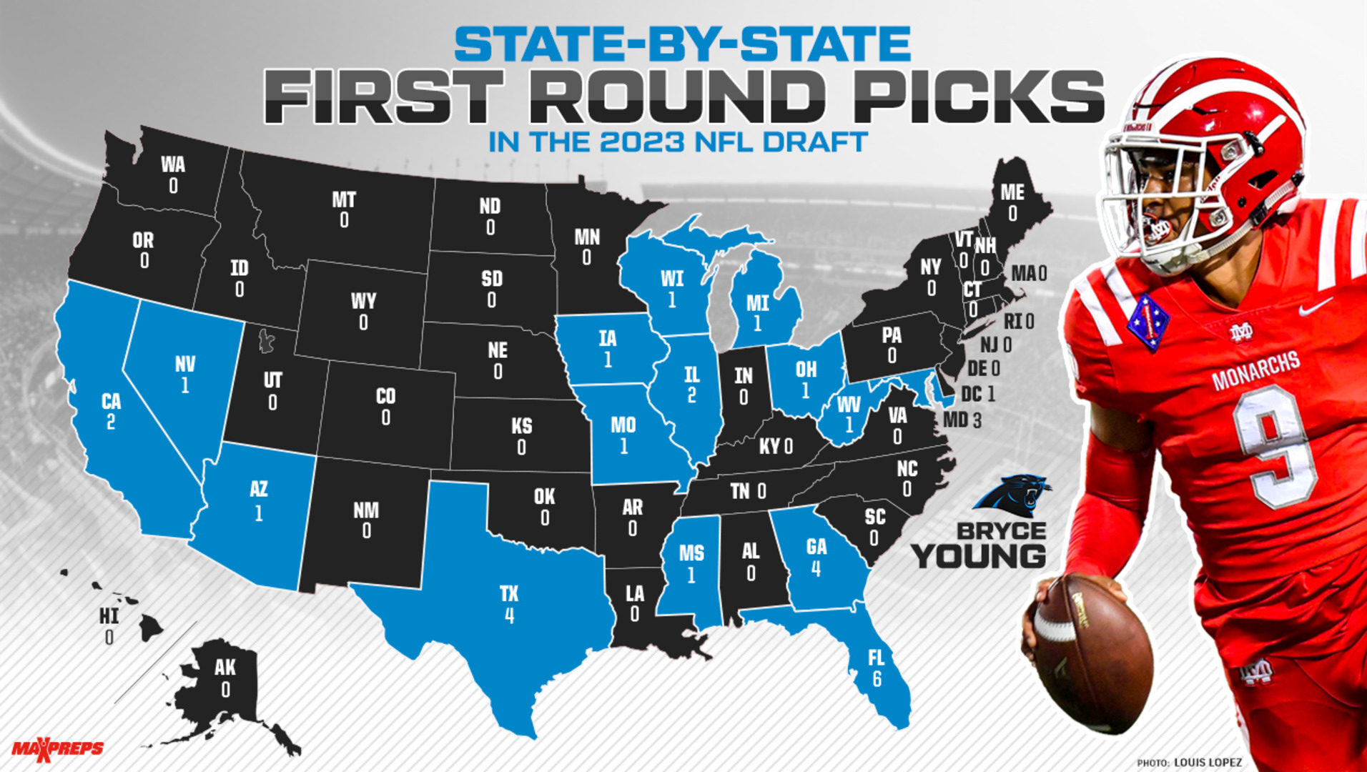 NFL - Who do you think will be the #1 pick in the 2023 NFL Draft? 