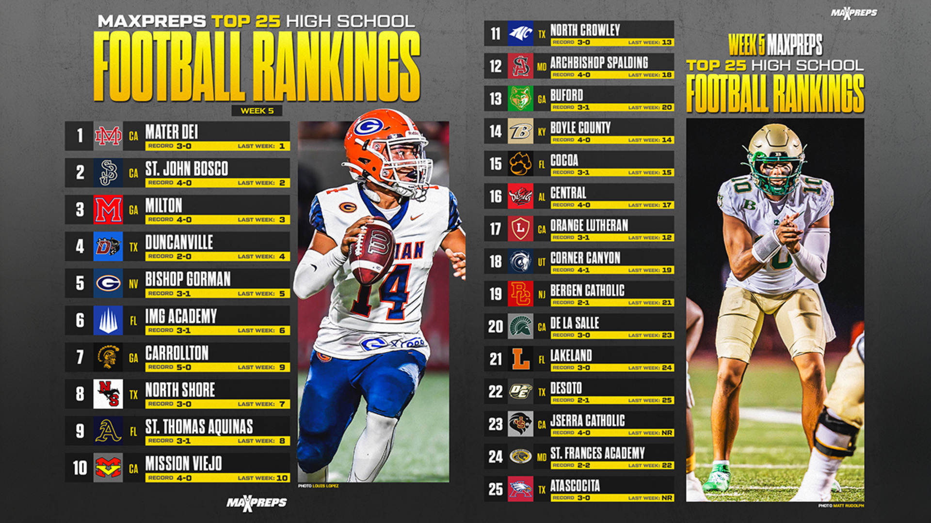 MaxPreps Top 25 Football Rankings 2024 Regular Season Update 5
