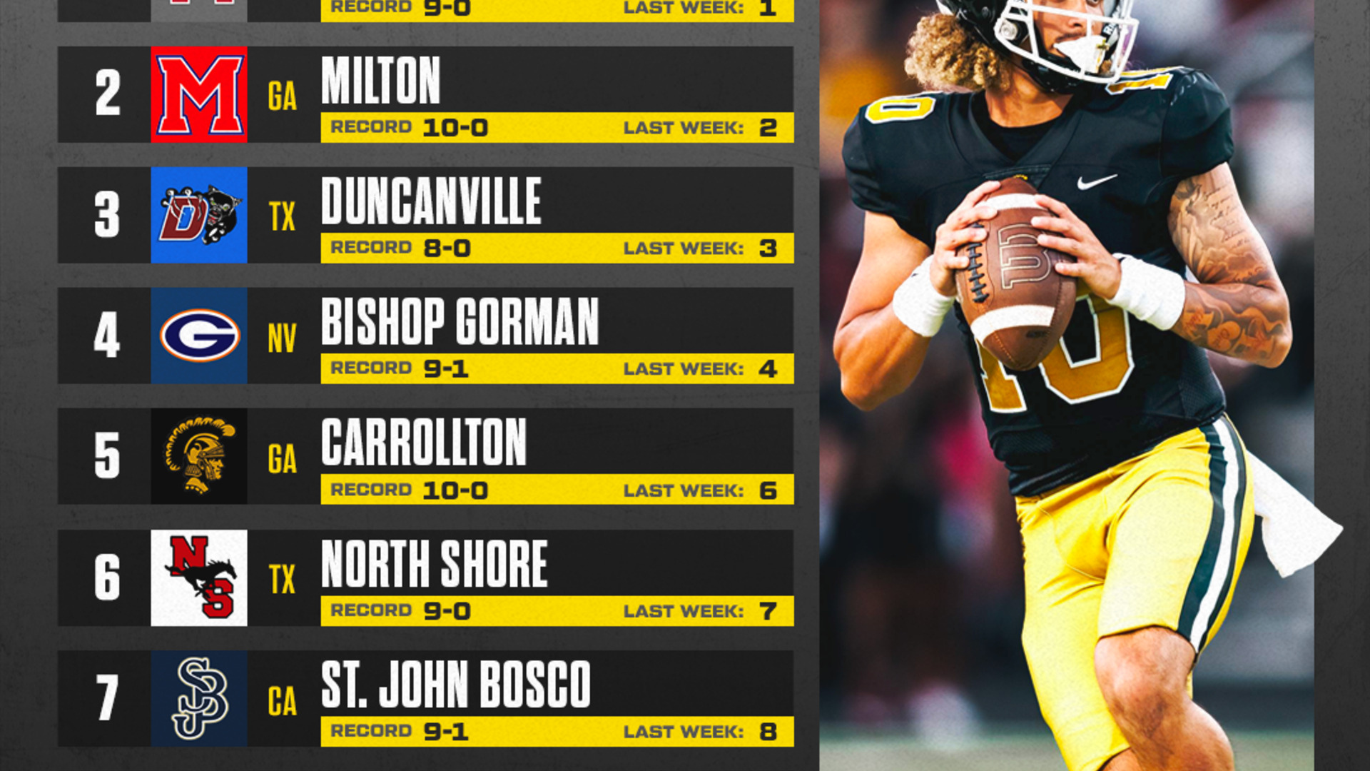 Alabama high school football scores discount