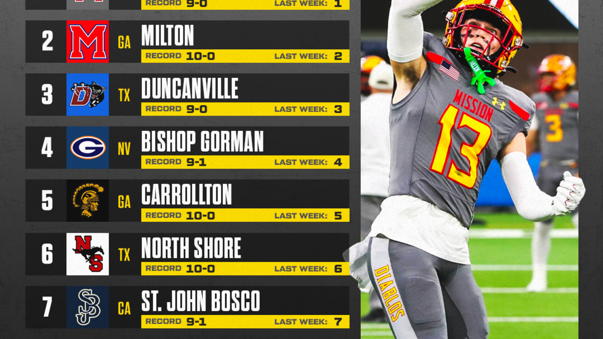 Lhsaa football scores discount