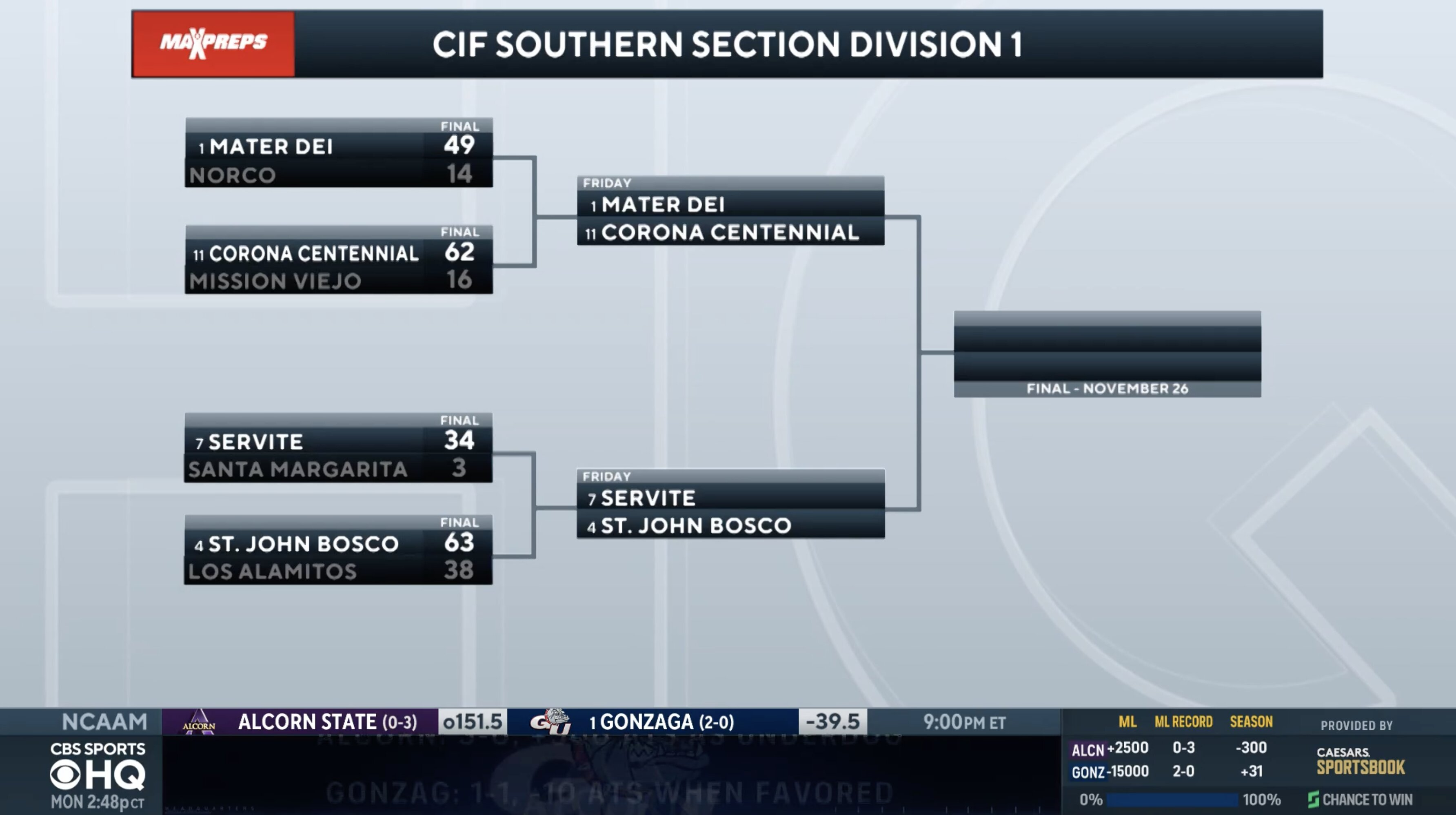 CIF SS D1 semifinals: No. 1 Mater Dei at No. 11 Centennial & No. 7 Servite  at No. 4 St. John Bosco