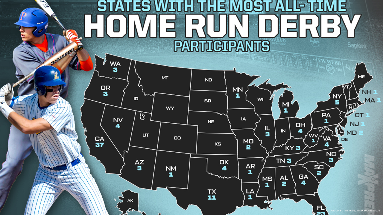 Home Run Derby: Start time, participants, bracket, how to watch