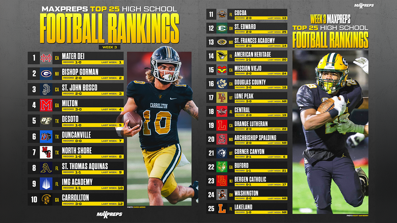 Oklahoma High School Football Rankings: Top Teams to Watch