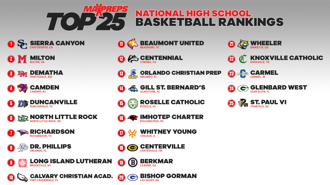 FHSAA playoff rankings has Manatee, Florida teams in mix