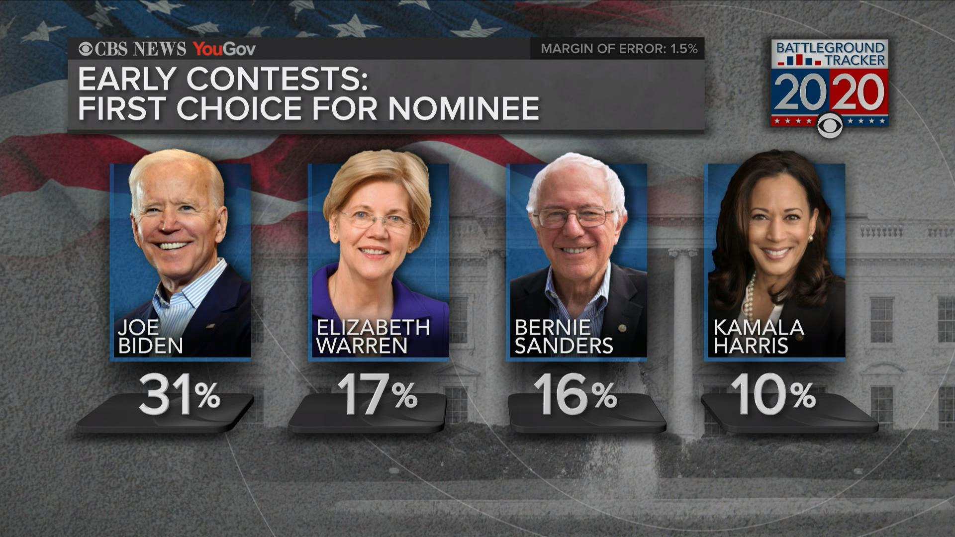 Watch Cbs Evening News Biden Leads Cbs News Battleground Tracker Poll Full Show On Cbs All Access