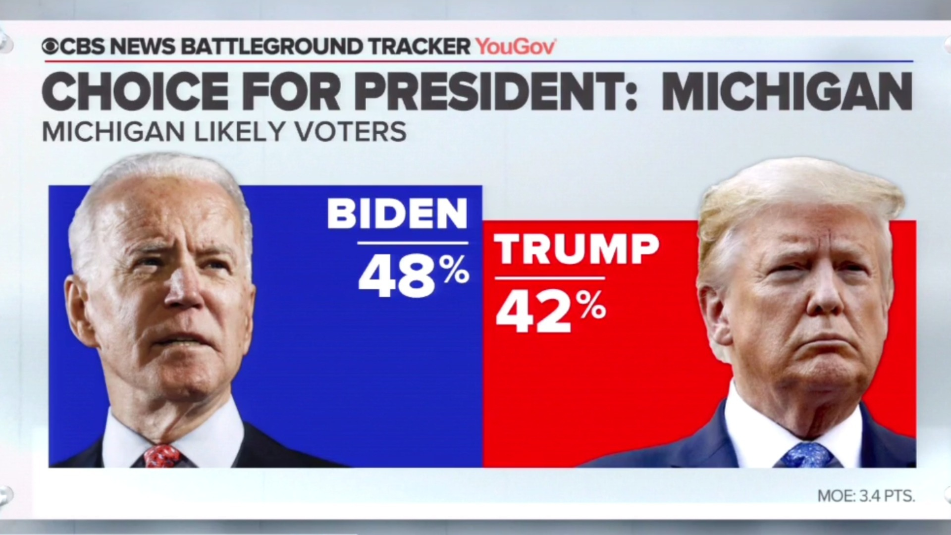 Watch CBS Evening News CBS News poll shows Biden ahead of Trump Full