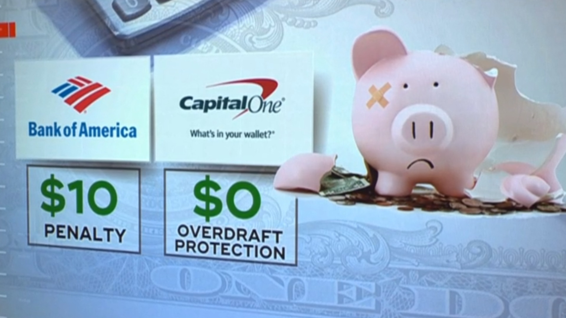 Us bank overdraft store fee