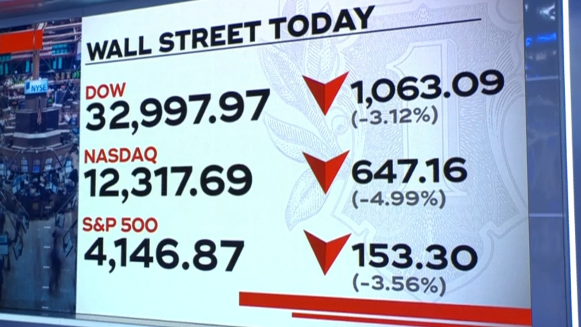 Dow Jones Nasdaq Futures Yahoo Moving Average Nasdaq Futures Yahoo Finance  Djia Yahoo Finance Dow