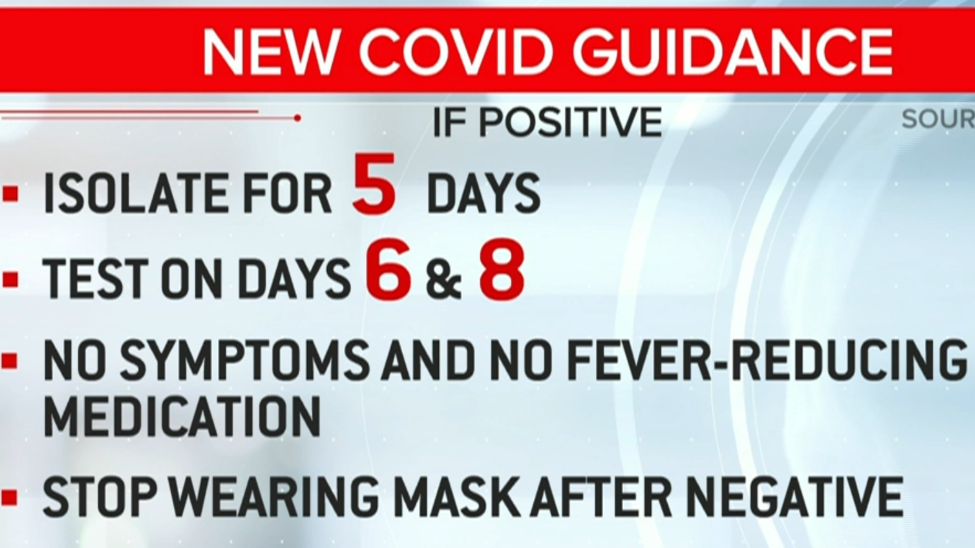 Watch CBS Evening News CDC relaxes COVID19 guidelines Full show on CBS