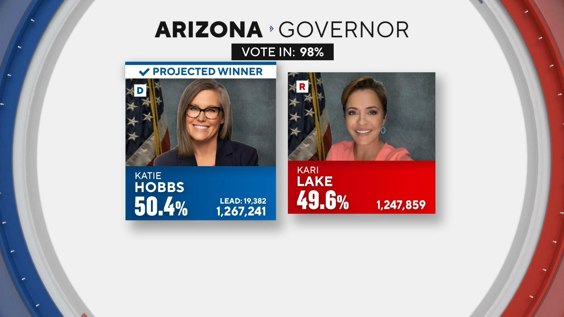 Watch CBS Mornings Hobbs defeats Lake to be Arizona governor - Paramount+