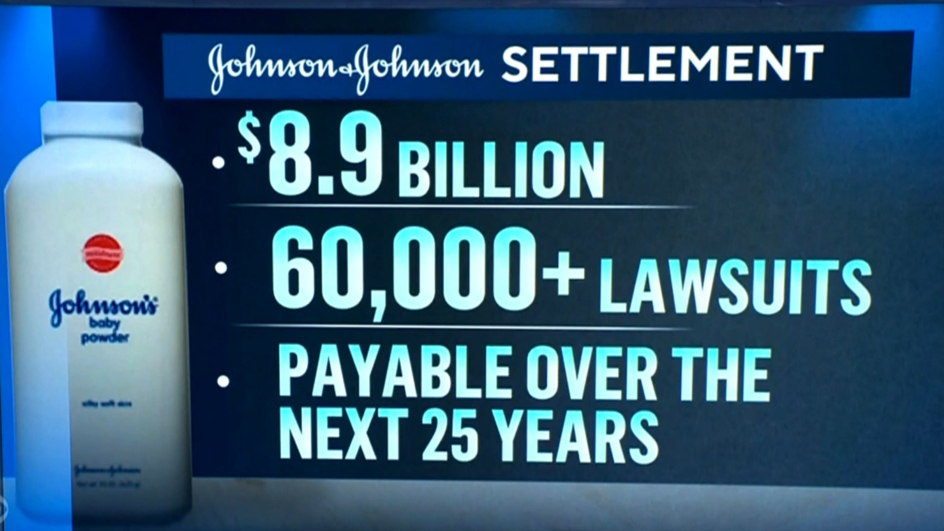 $18.8 M Payout in J&J Talc Lawsuit Could Upset Settlement Offer