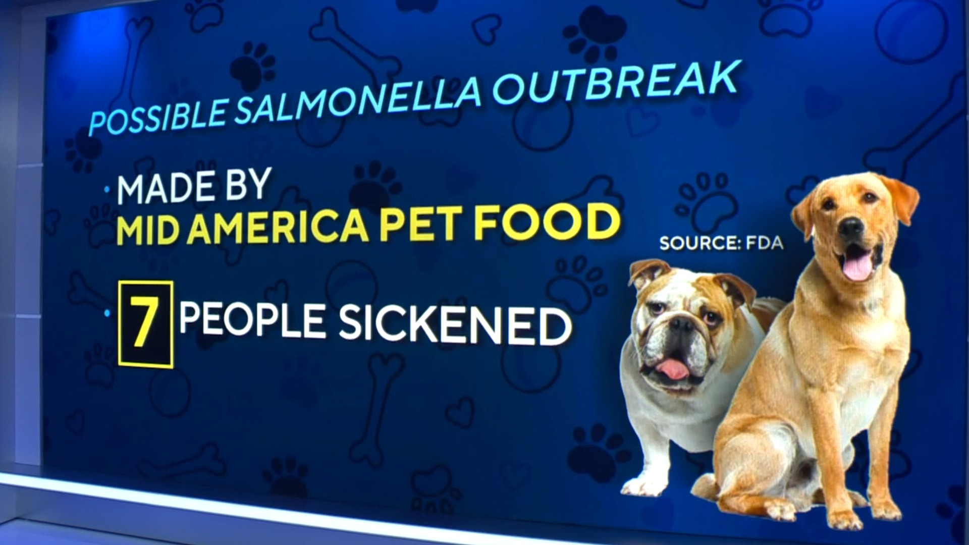 https://thumbnails.cbsig.net/CBS_Production_News_VMS/2023/11/10/2281154627818/CBSN_fusion_several-infants-sickened-in-salmonella-outbreak-linked-to-pet-food_thumbnail_2439876_1920x1080.jpg