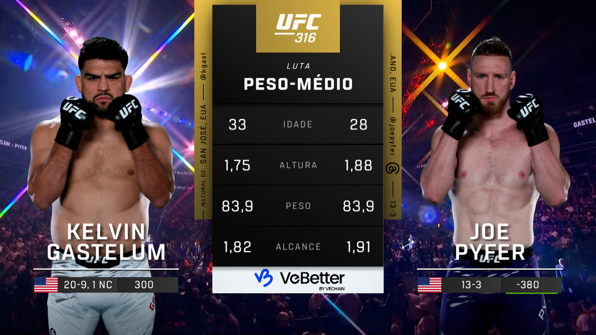 Assista a UFC (Português) 316: Kelvin Gastelum vs. Joe Pyfer Main