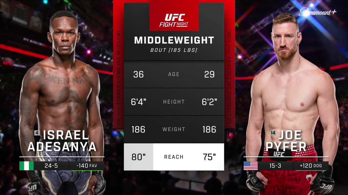 Watch UFC Fight Night Adesanya vs. Pyfer Highlights - UFC Fight Night - Paramount+