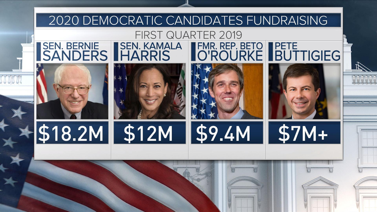 Watch CBS This Morning: Road to 2020: Where candidates ...