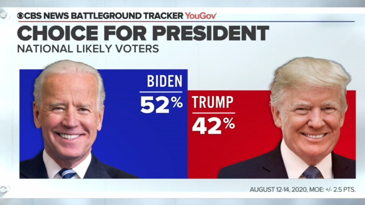 Watch Cbs This Morning Biden Leads In Cbs News Poll Ahead Of Dnc Full Show On Cbs All Access