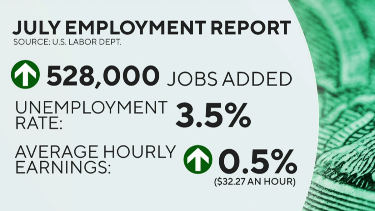 Watch CBS Saturday Morning: U.S. adds 528,000 jobs in July - Full show ...