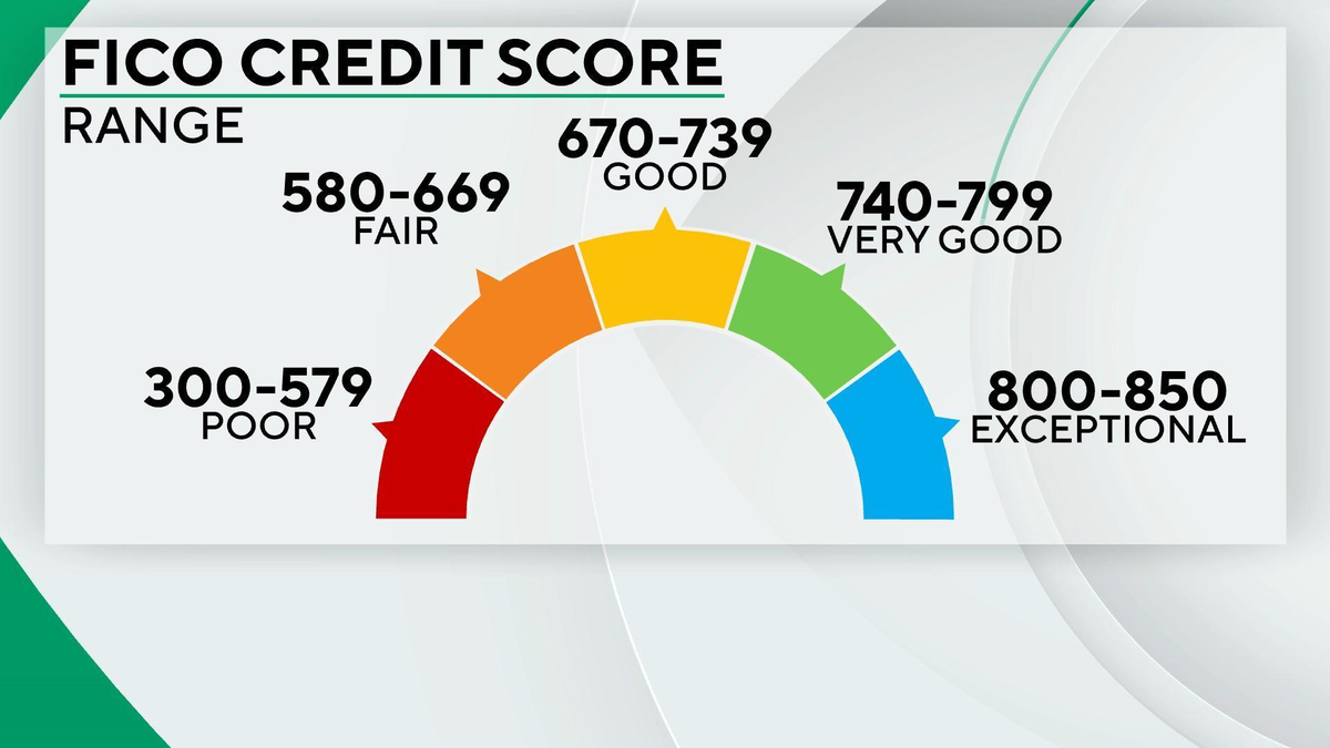 Watch CBS Mornings: A guide to a better credit score in 2025 - Full ...
