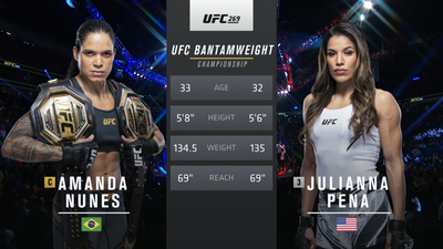 UFC : 269: Amanda Nunes vs. Julianna Pena Main Card'