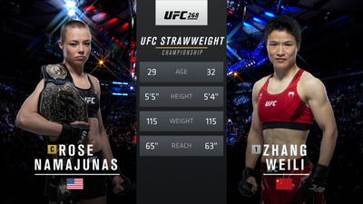 UFC : 268: Rose Namajunas vs. Zhang Weili Main Card'