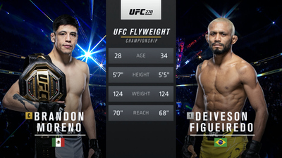UFC : 270: Brandon Moreno vs. Deiveson Figueiredo Main Card'