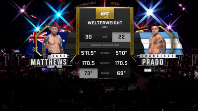 UFC : 312: Jake Matthews vs. Francisco Prado Main Card'