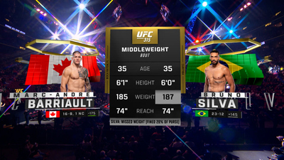 UFC : 315: Marc-Andre Barriault vs. Bruno Silva Prelims'