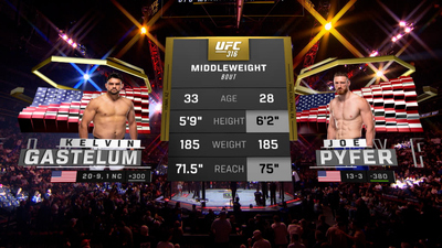 UFC : 316: Kelvin Gastelum vs. Joe Pyfer Main Card'