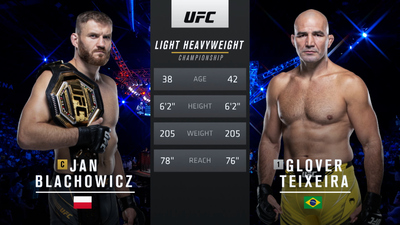 UFC : 267: Blachowicz vs. Teixeira Event Recap'