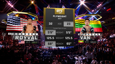 UFC : 317: Brandon Royval vs. Joshua Van Main Card'