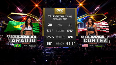 UFC : 317: Viviane Araujo vs. Tracy Cortez Prelims'