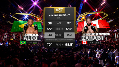 UFC : 315: Jose Aldo vs. Aiemann Zahabi Main Card'