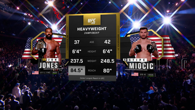 UFC : 309: Jones vs. Miocic Event Recap'